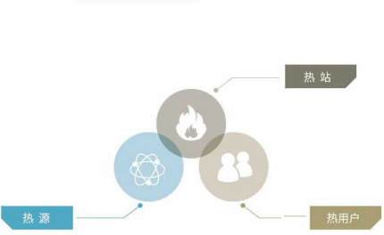 三网智能联控 suncitygroup太阳集团供热配图.png